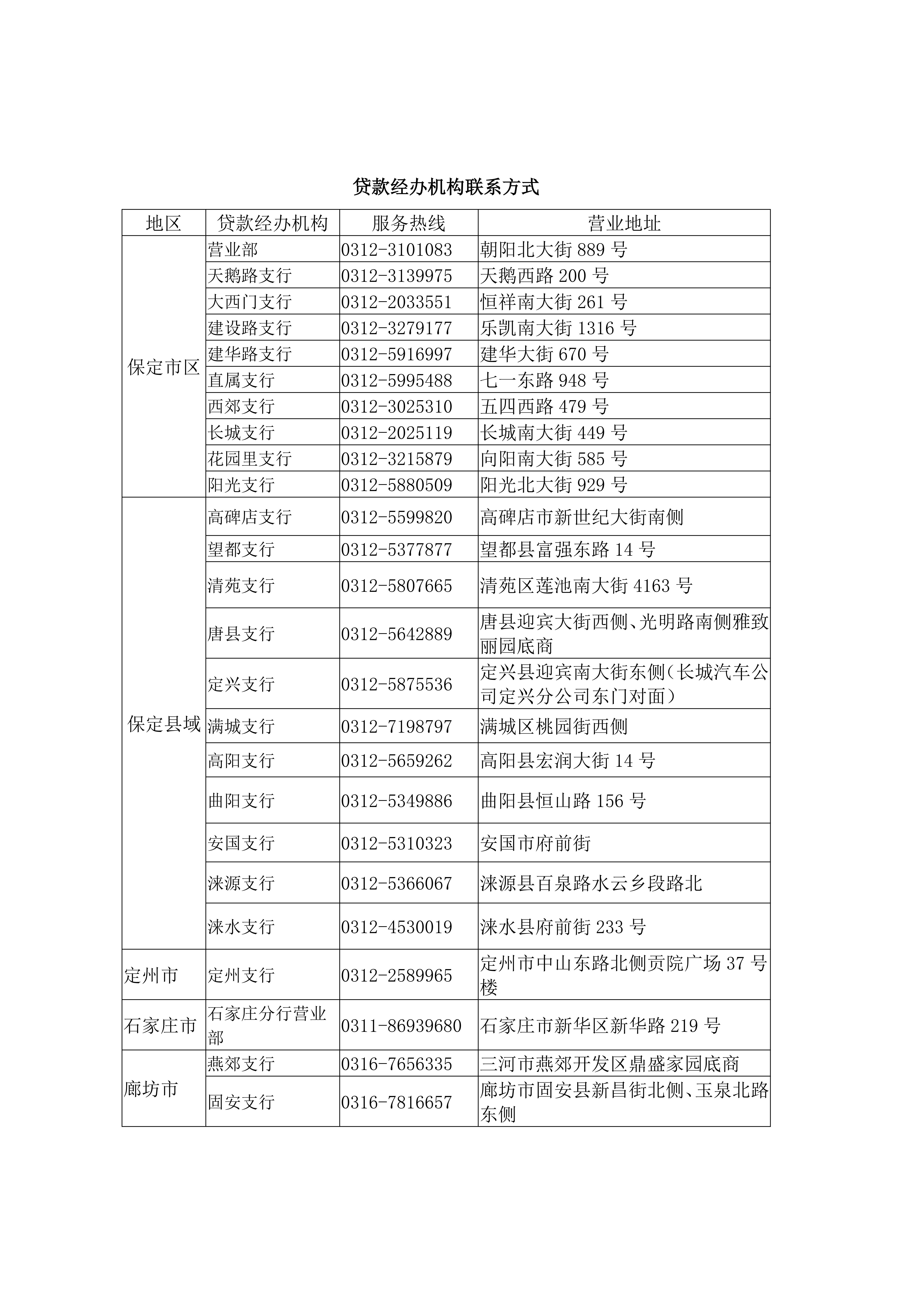 贷款经办机构联系方式_00