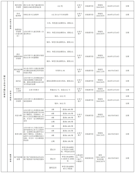 常用2